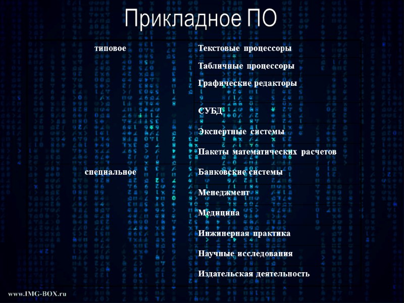 Прикладное ПО